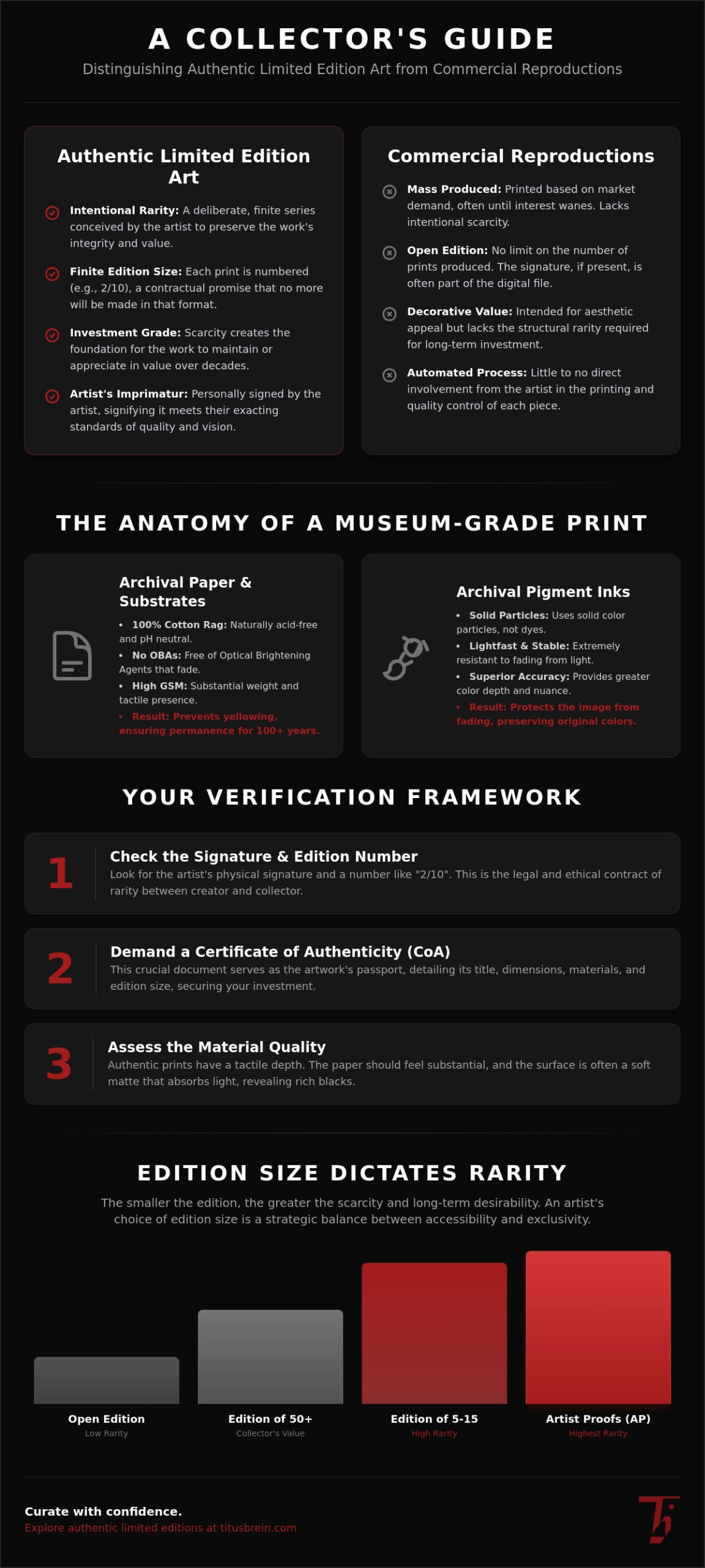 Defining Rarity: A Guide to Authentic Limited Edition Art