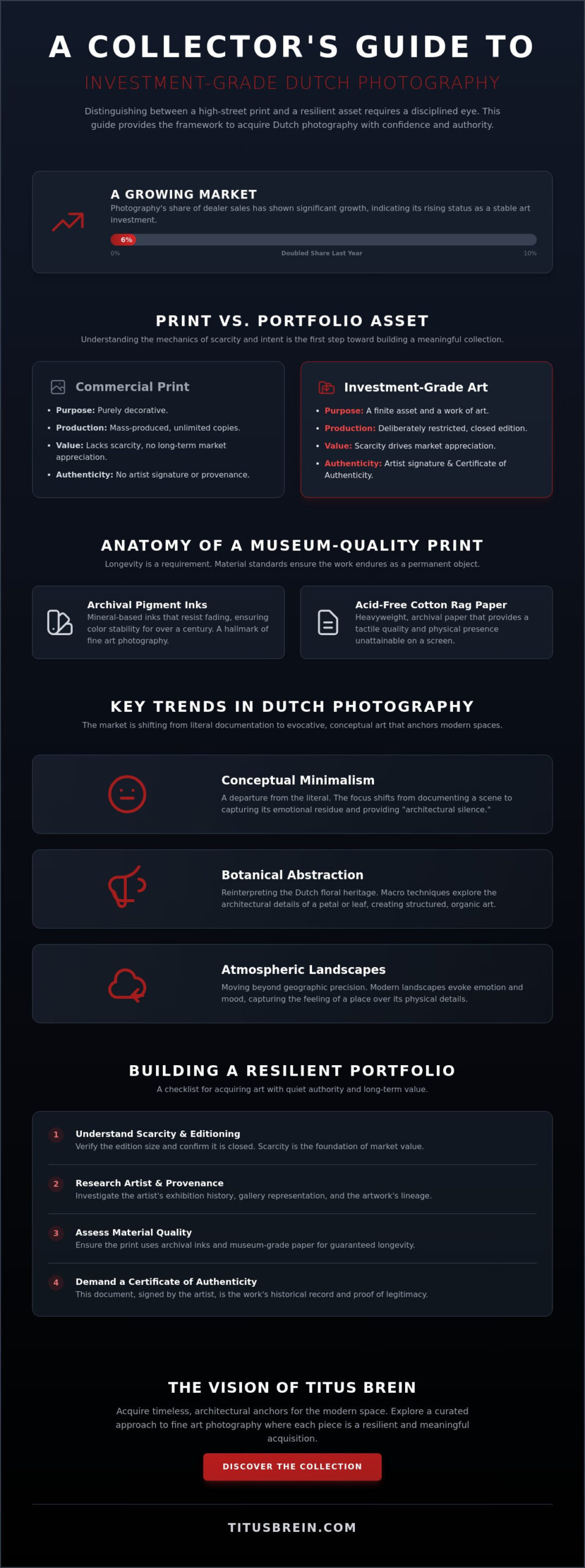The Evolution of Collectible Dutch Photography: A Contemporary Trend Analysis