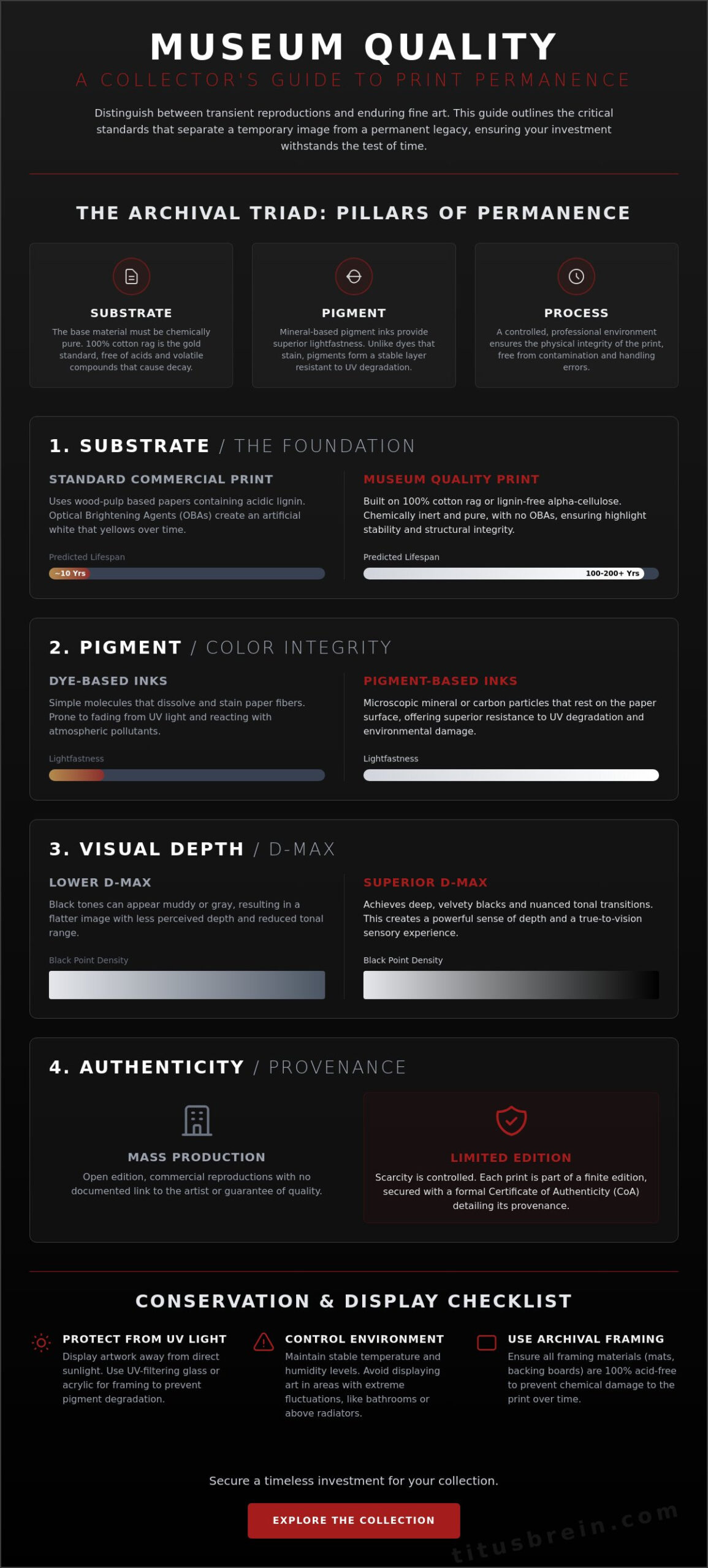 The Definitive Checklist for Museum Quality Photography Prints
